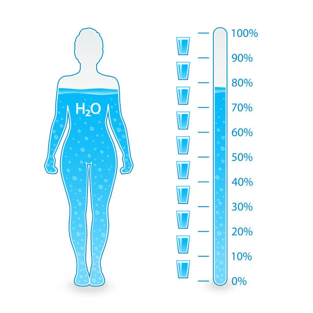 Electrolyte balance